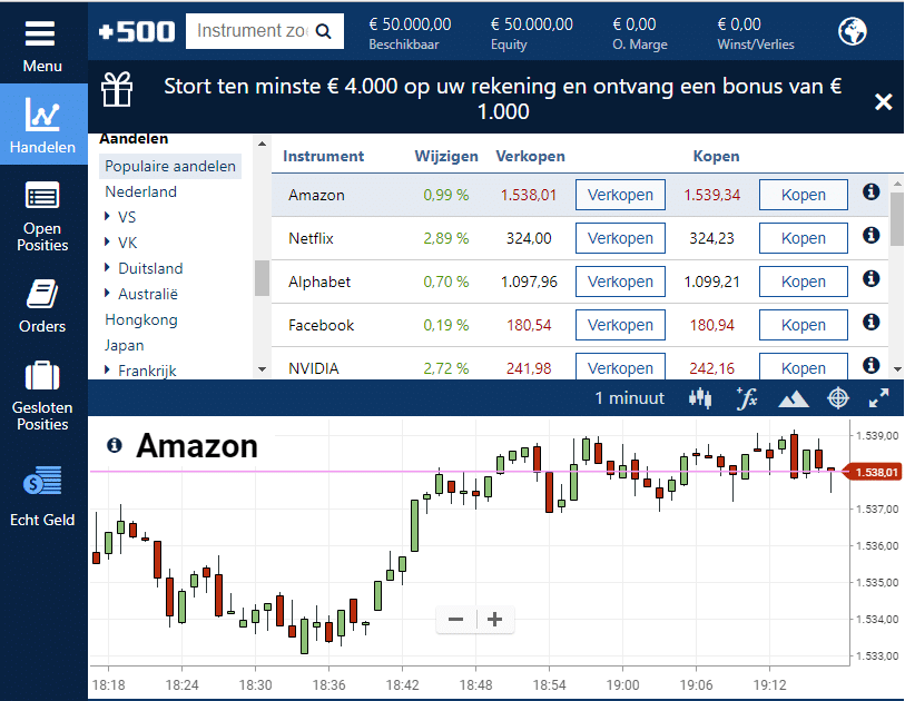 Plus500 aandelen broker